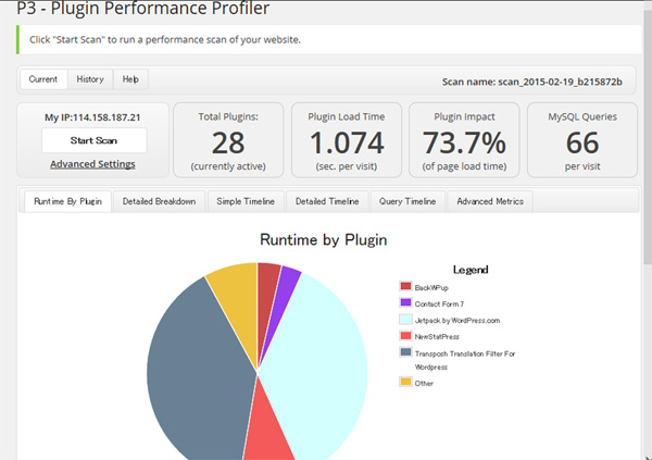 P3-Plugin Performance Profiler
